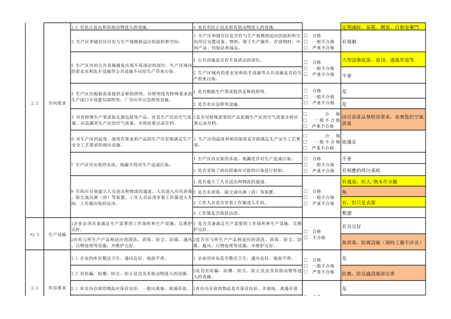 食品用塑料包装、容器、工具等制品生产许可企业实地核查办法